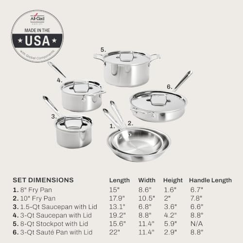 Specialty Stainless Steel Roaster and Nonstick Rack 16x13x5 Inch Oven Broiler Safe 600F Roaster Pan