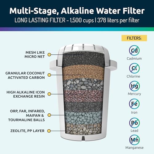 pH Restore Glass Alkaline Water Pitcher