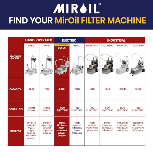 Fryer Oil Filter Machine with FryPowder