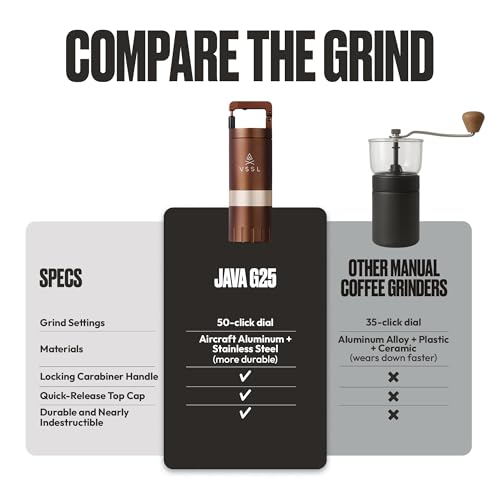 VSSL Java G25】Premium Manual Coffee Grinder (Bronze / 25 Gram Standard)