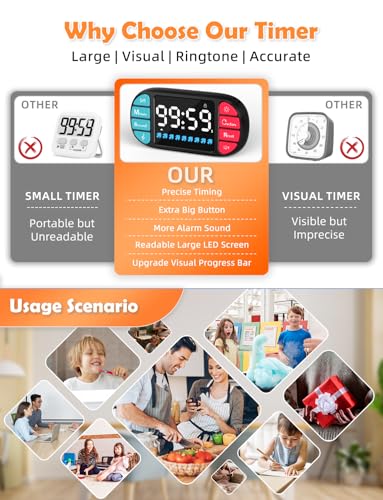 Digital Kitchen Visual Timer