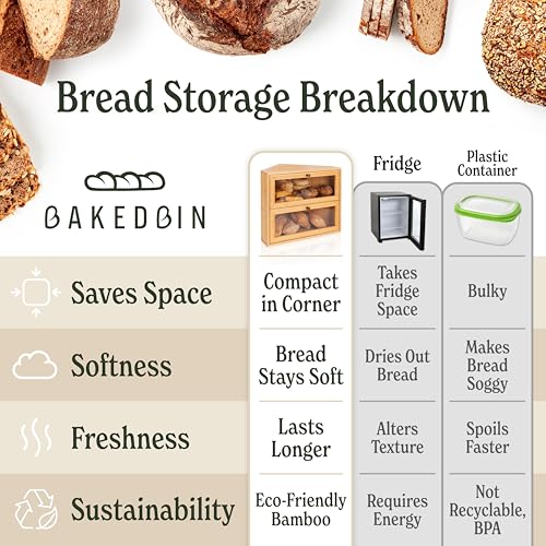 Corner Bread Box for Kitchen Countertop (Natural Bamboo)