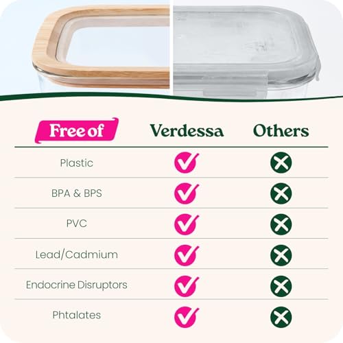 Large Glass Food Storage Containers with Glass Lids & Bamboo Rim (87.7 Fl Oz)