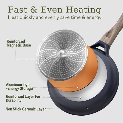 Pots and Pans Set