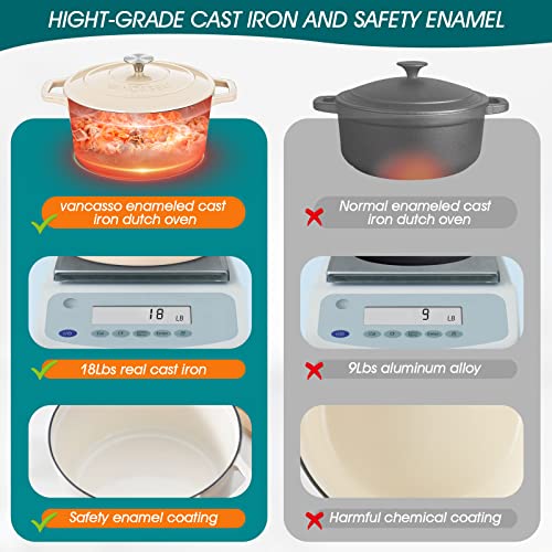 6 Qt Round Enameled Cast Iron Dutch Oven with Lid & Handles (6 Qt-round / Cream)