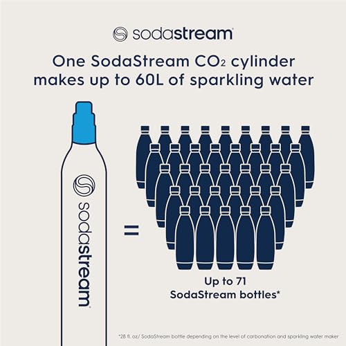 CO2