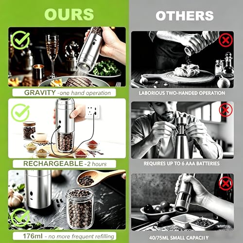 Electric Salt and Pepper Grinder Set of 2
