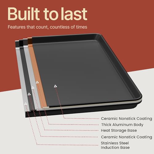 Bakken Ceramic Coated Bakeware Sets