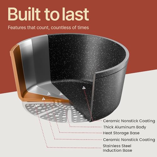 Bakken Ceramic Coated Aluminum Cookware Set