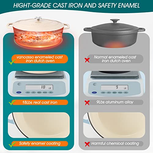 9.3 Qt Oval Enameled Cast Iron Dutch Oven with Lid (9.3 Qt-oval / Cream)