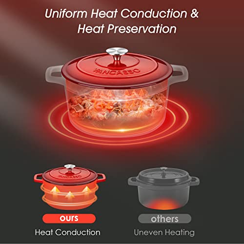 7.5 Qt Round Enameled Cast Iron Dutch Oven with Lid (7.5 Qt-round / Red)