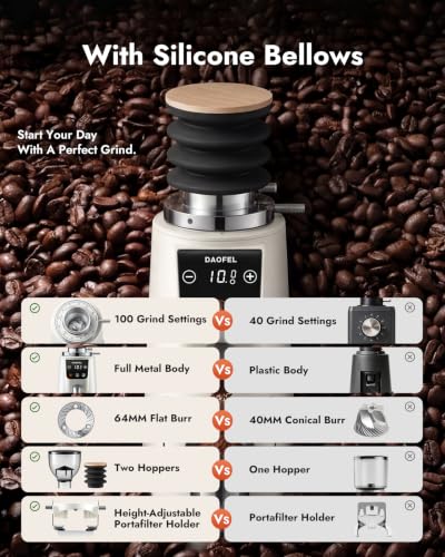 64MM Flat Burr Coffee Grinder Electric (Ivory)