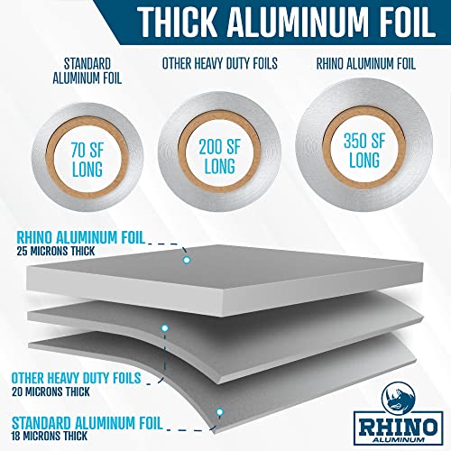 Heavy Duty Aluminum Foil