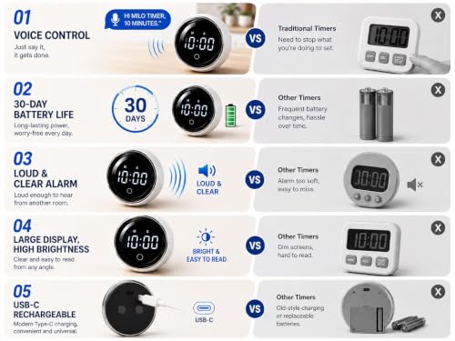 Digital Rotating Magnetic Kitchen Timer with Voice Control (Green)