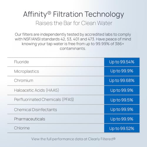 No. 1 Filtered Water Pitcher for Fluoride