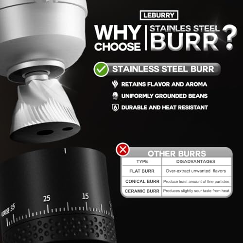 Burr Coffee Grinder (Black)