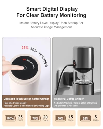 Portable Electric Burr Coffee Grinder (Light Beige)
