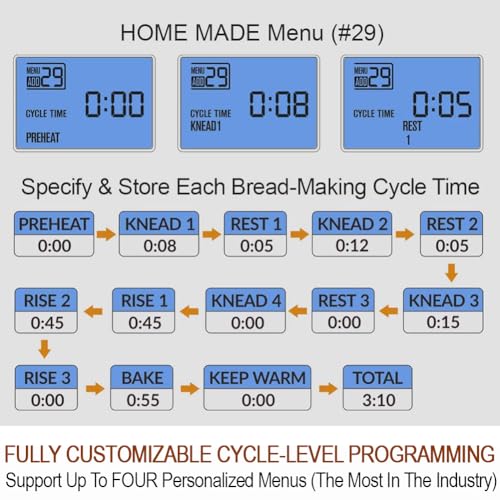29-in-1 SMART Bread Machine with Gluten Free Setting 2LB 1.5LB 1LB Bread Maker Machine with Homemade Cycle - Stainless Steel Breadmaker with Recipes Whole Wheat Bread Making Machine
