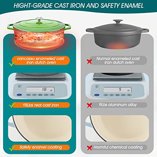 9.3 Qt Oval Enameled Cast Iron Dutch Oven with Lid (9.3 Qt-oval / Green)