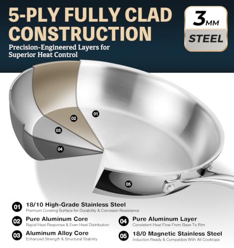 5 Ply Stainless Steel Cookware Set 21 Piece (Class Silver / 21 Pcs)