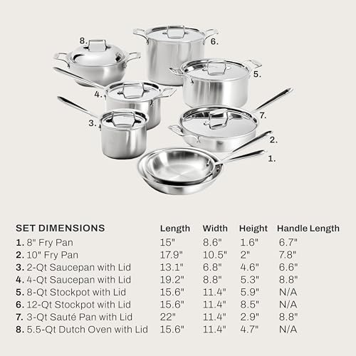 D5 Stainless Steel 14 (14-Piece / Silver)