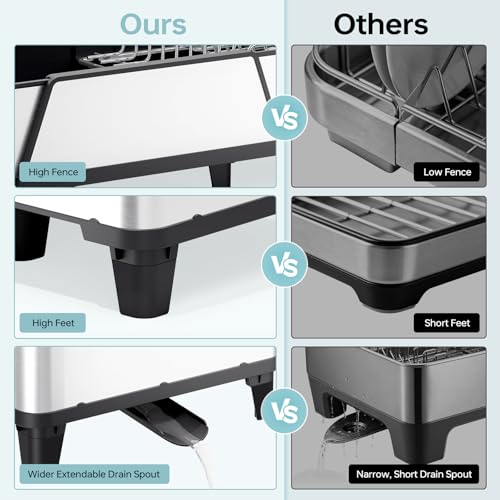 Triple Expandable Dish Drying Rack