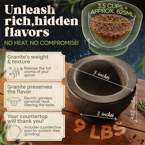 Mortar and Pestle Set (Black / 3.5-Cups)