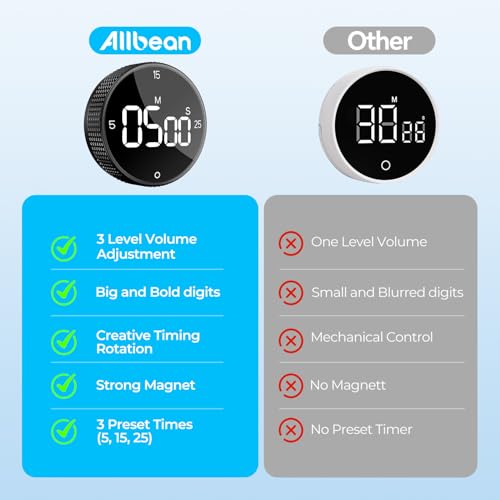 Digital Kitchen Timer (Gunmetal)