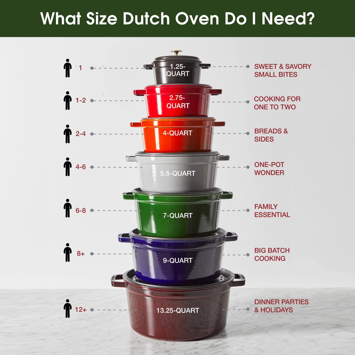 Cast Iron 4 qt Round Dutch Oven (4-qt Round / Basil)