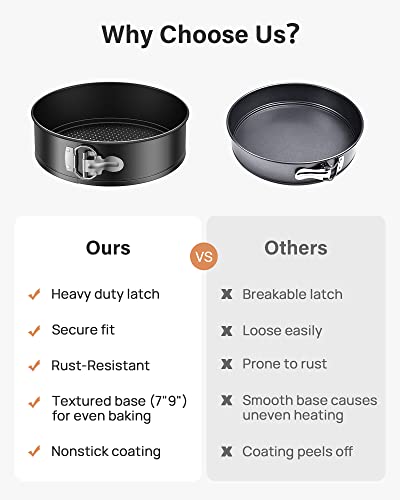 Cake Pan Set Springform Pans