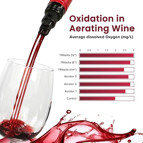 Wine Aerator Modest Design Multi