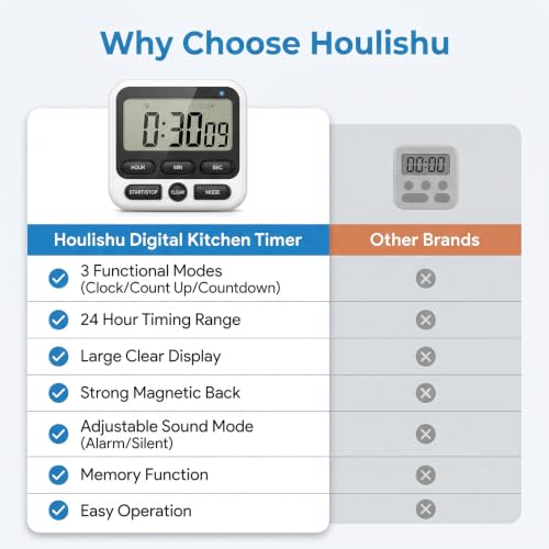 Digital Kitchen Timer