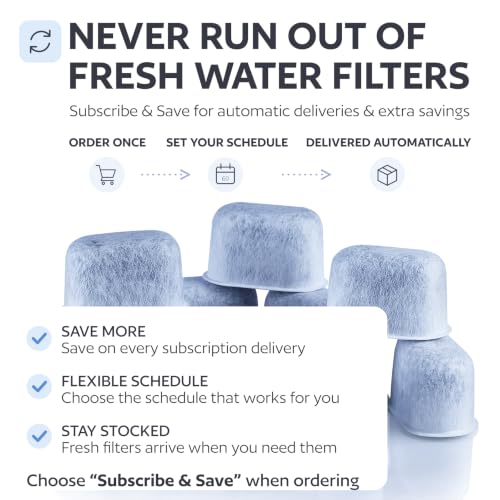 6&12 Water Filters for Keurig
