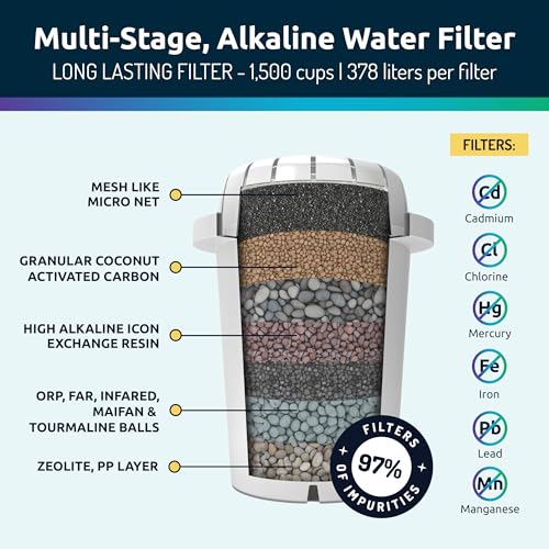 Alkaline Countertop Water Filter Dispenser
