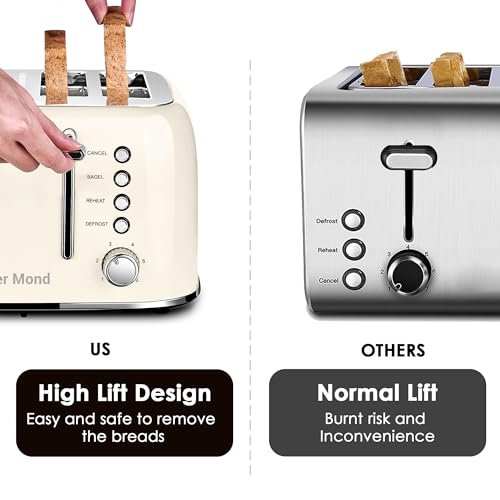 Toaster 4 Slice