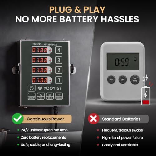 4 Channel Commercial Kitchen Timer Digital Stainless Steel Timer (Gray)