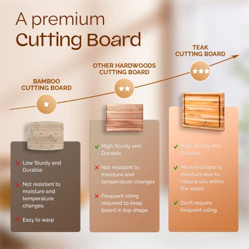 Durable Teak Cutting Boards for Kitchen (Teak / 20"L x 15"W)