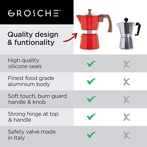 Milano Stovetop Espresso Maker Moka Pot 3 espresso Cup (3 espresso cups / Red)