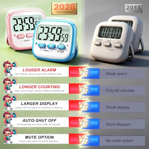 2 Pack Classroom Timers for Kids Teachers (2* Sky Blue & Pink)