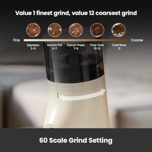 Electric Conical Burr Coffee Grinder (White)